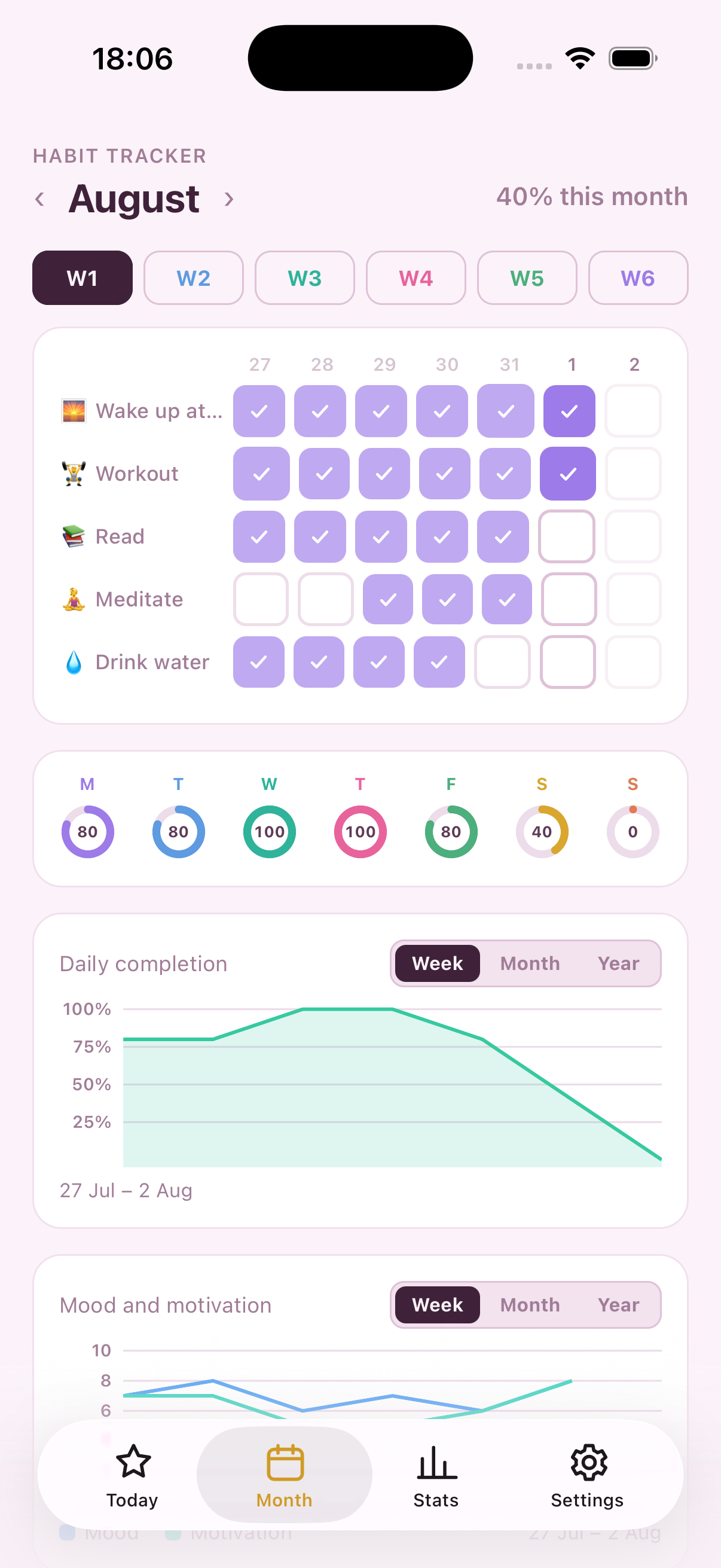 Progress Princess — the Month screen